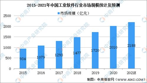 2021年中國工業(yè)軟件產(chǎn)業(yè)鏈全景解析 聚焦基礎(chǔ)軟件服務(wù)與上中下游市場