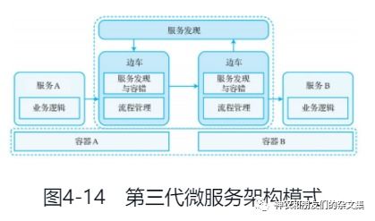 邊緣設(shè)備、系統(tǒng)與計(jì)算雜談（七） 云原生學(xué)習(xí)筆記之應(yīng)用軟件服務(wù)